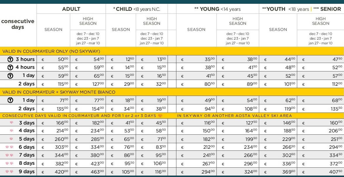 courmayeur-skipass-prices